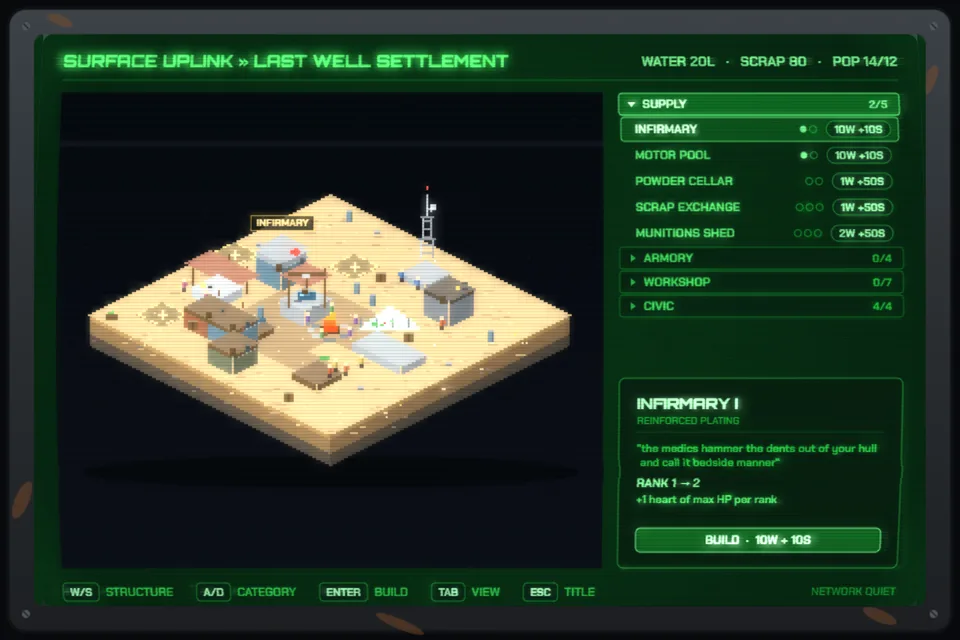 A green CRT console titled Surface Uplink, Last Well Settlement: an isometric pixel-art desert settlement, build menus for supply, armory, workshop and civic structures, and an infirmary upgrade card
