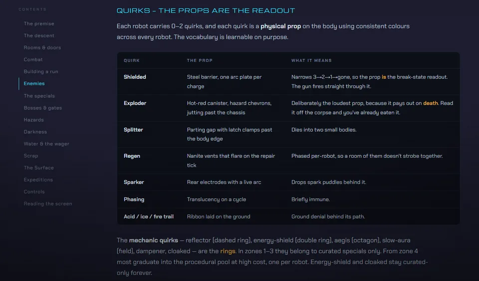 The field guide's quirks table: one row per quirk naming the prop and what it means, from the shielded unit's narrowing barrier to the exploder's hot red canister