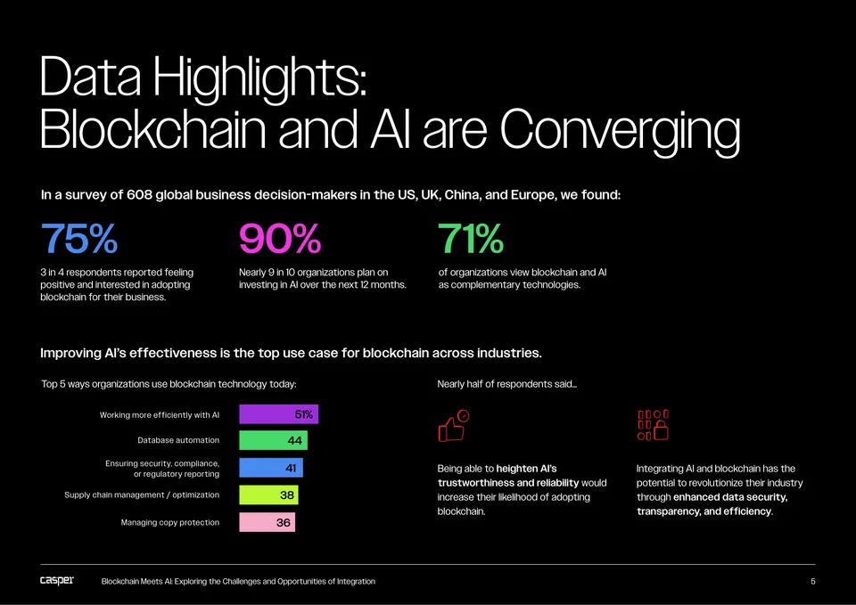 Data highlights spread: 75%, 90%, 71% headline statistics