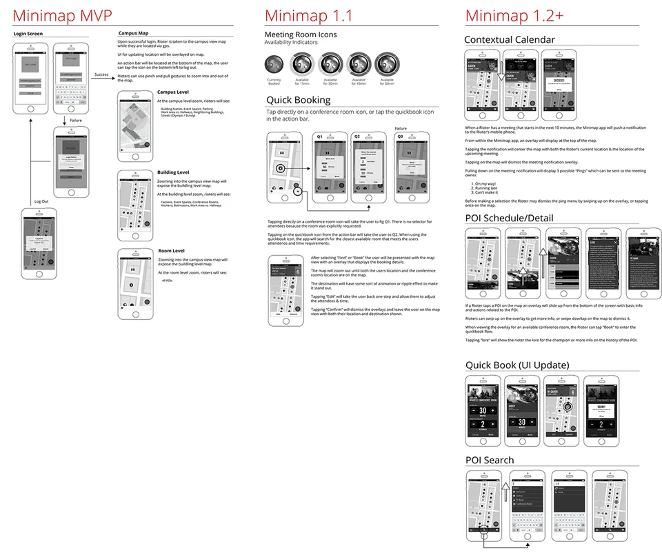Product spec laying out MiniMap MVP, 1.1 and 1.2+ roadmaps with annotated screen flows
